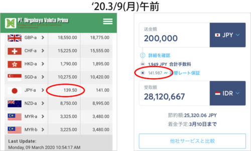 バリ島「両替レート 2020年3月9日」 Memo Bali