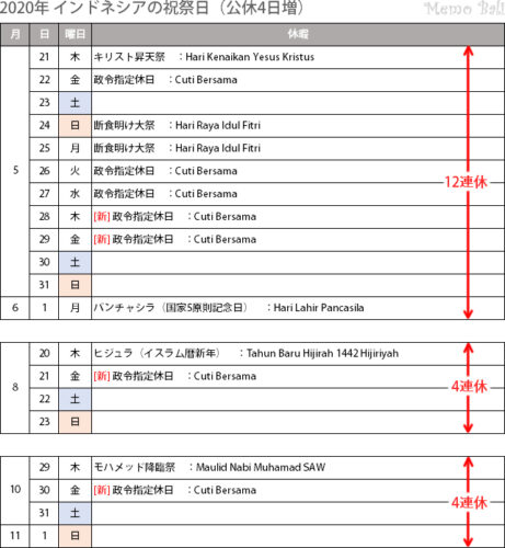 バリ島「インドネシア 2020年カレンダー」 Memo Bali