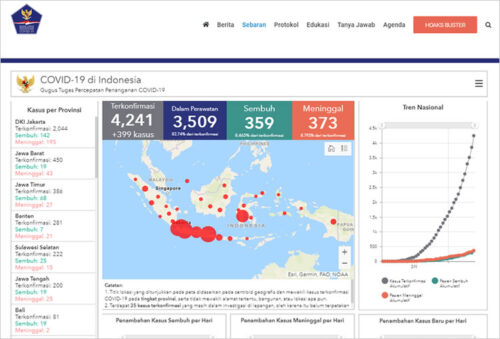バリ島「新型コロナウイルス（COVID-19）コロナウイルス感染状況」Memo Bali