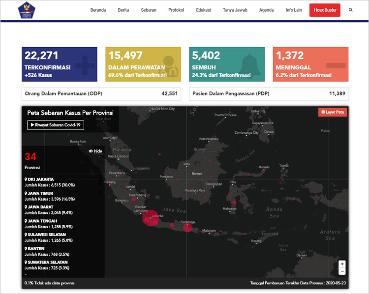 バリ島「新型コロナウイルス（COVID-19）コロナウイルス感染状況」Memo Bali