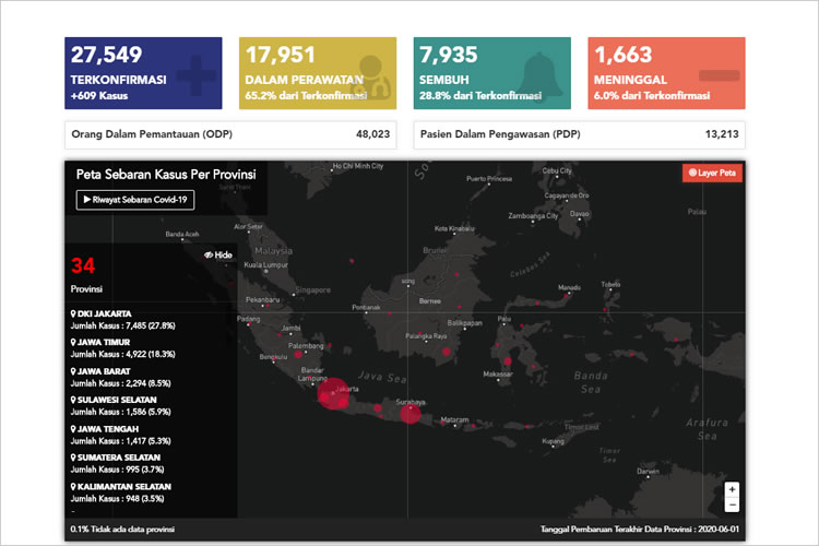 バリ島「新型コロナウイルス（COVID-19）コロナウイルス感染状況」Memo Bali