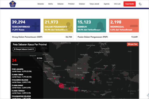 バリ島「新型コロナウイルス（COVID-19）コロナウイルス感染状況」Memo Bali