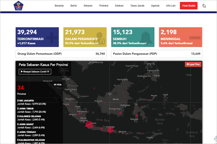 バリ島「新型コロナウイルス（COVID-19）コロナウイルス感染状況」Memo Bali