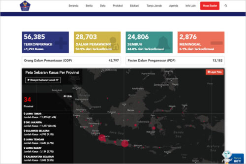 バリ島「新型コロナウイルス（COVID-19）コロナウイルス感染状況」Memo Bali